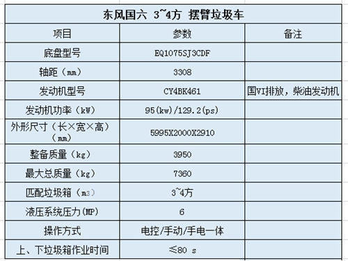 東風(fēng)小多利卡擺臂式垃圾車(chē).jpg