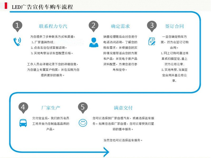 重汽豪沃LED廣告車